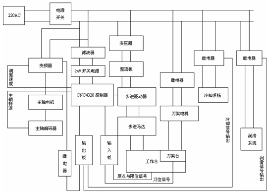 圖1.4. 控制系統(tǒng)的電路原理圖