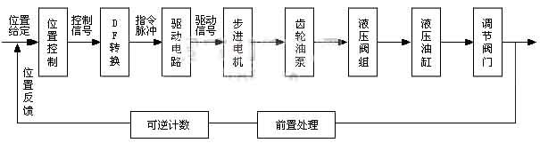 ctrl+鼠標(biāo)滾輪縮放