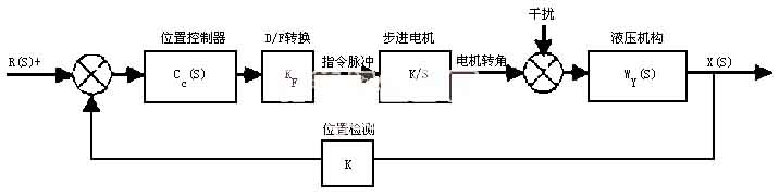 ctrl+鼠標(biāo)滾輪縮放