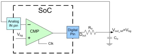 圖3:自調(diào)整電壓參考電路。(電子系統(tǒng)設(shè)計(jì))