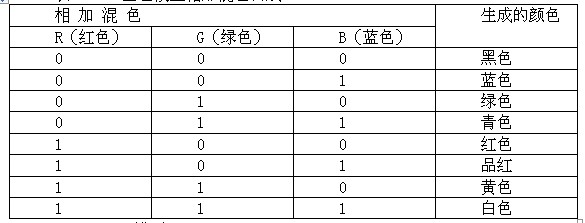 汽車多媒體上的圖像數(shù)字化處理原理與壓縮技術(shù)