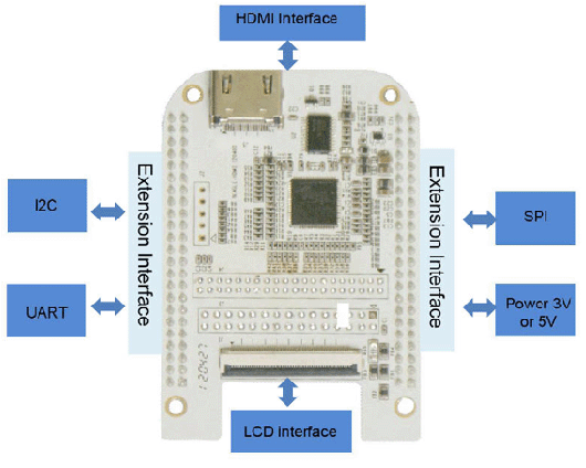 BeagleboneUչ,BeagleBone HDMIܔUչ,AM335x_l(f)BeagleBone,BeagleBone_l(f),BeagleBoneİ
