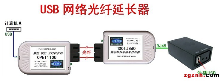 點擊打開原圖