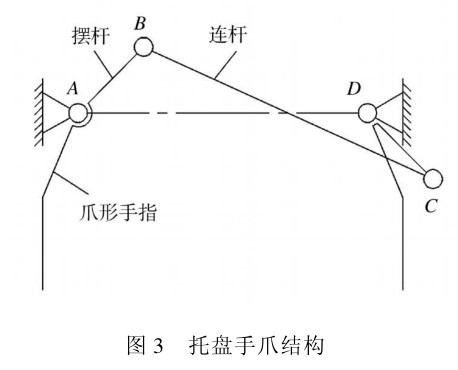 圖3托盤手爪結構