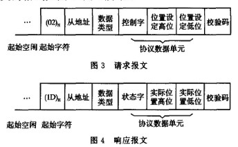響應(yīng)報(bào)文和請(qǐng)求報(bào)文
