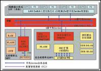 防火墻架構演變三變曲