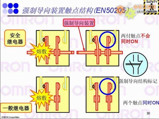 強制導(dǎo)向裝置觸點結(jié)構(gòu)（EN50250）