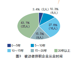2008年建筑起重機械市場調(diào)查
