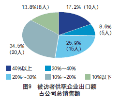 2008年建筑起重機械市場調(diào)查