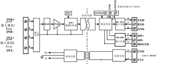 兩通道模擬信號(hào)采集控制隔離變送器應(yīng)用圖