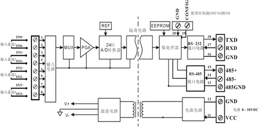 四通道模擬信號(hào)采集控制隔離變送器應(yīng)用圖