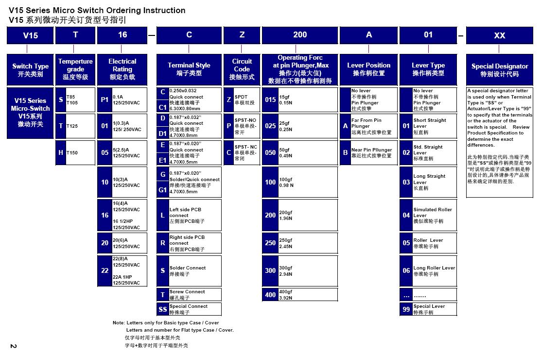 V15微動開關(guān)訂貨型號指引