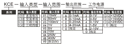 늉׃CE-VJ03CE-VJ31CEVZ01CE-VJ42