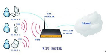 WIFI·(yng)ýMW(wng)D