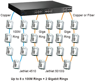 Korenix˼(ӼF) JetNet 5720G-8P 16+4GCʽW(wng)IEEE802.3at߹PoEI(y)̫W(wng)QC8 PoE˿