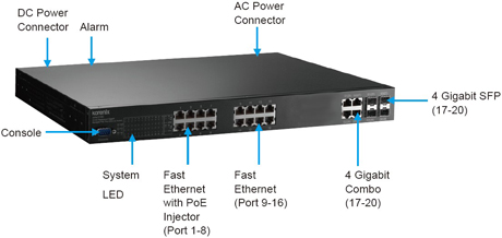 Korenix˼(ӼF) JetNet 5720G-8P 16+4GCʽW(wng)IEEE802.3at߹PoEI(y)̫W(wng)QC8 PoE˿