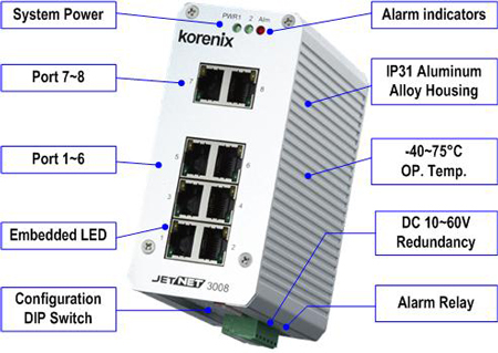 Korenix˼(ӼF) JetNet 3008 8ڹI(y)̫W(wng)QC