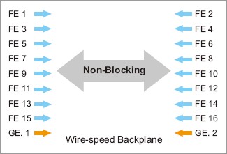 Korenix˼(ӼF(tun)) JetNet 5018G/5018G-w 16+2Gǧ׾W(wng)͹I(y)̫W(wng)QC(j)