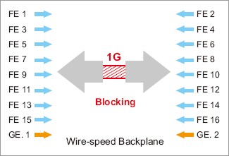 Korenix˼(ӼF(tun)) JetNet 5018G/5018G-w 16+2Gǧ׾W(wng)͹I(y)̫W(wng)QC(j)