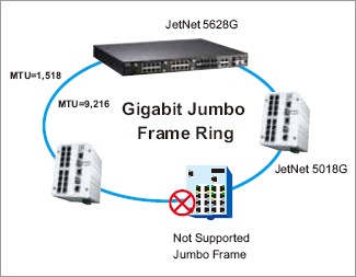 Korenix˼(ӼF(tun)) JetNet 5018G/5018G-w 16+2Gǧ׾W(wng)͹I(y)̫W(wng)QC(j)