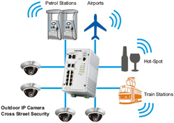 Korenix˼(ӼF) JetNet 5310G 8 PoE + 2GW(wng)IEEE802.3at߹PoEI(y)̫W(wng)QC