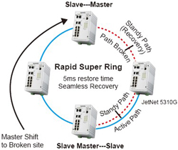 Korenix˼(ӼF) JetNet 5310G 8 PoE + 2GW(wng)IEEE802.3at߹PoEI(y)̫W(wng)QC