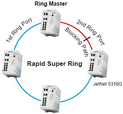 Korenix˼(ӼF) JetNet 5310G 8 PoE + 2GW(wng)IEEE802.3at߹PoEI(y)̫W(wng)QC