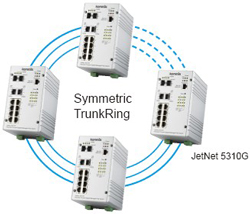 Korenix˼(ӼF) JetNet 5310G 8 PoE + 2GW(wng)IEEE802.3at߹PoEI(y)̫W(wng)QC