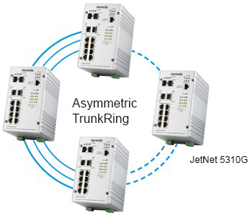 Korenix˼(ӼF) JetNet 5310G 8 PoE + 2GW(wng)IEEE802.3at߹PoEI(y)̫W(wng)QC