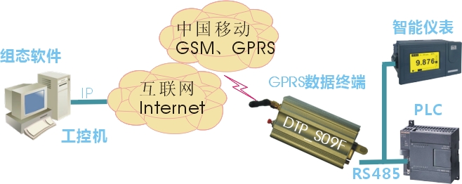 DTP_S09FDʾ