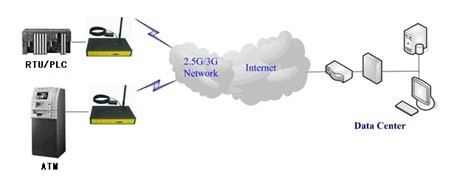 GPS·MW(wng)D