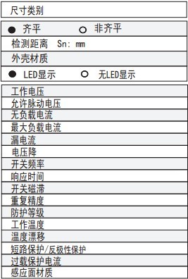 參數(shù)類別 參數(shù)類別