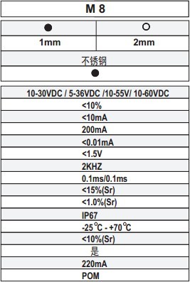 M8電感式接近開關(guān)技術(shù)參數(shù) M8電感式接近開關(guān)技術(shù)參數(shù)