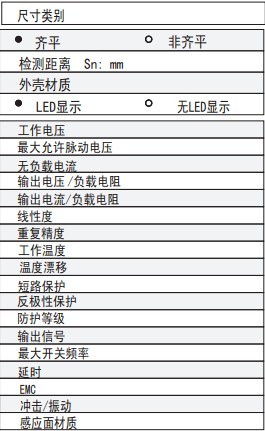 參數(shù)類別 參數(shù)類別