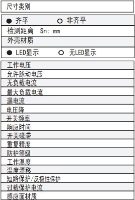 參數(shù)類別 參數(shù)類別