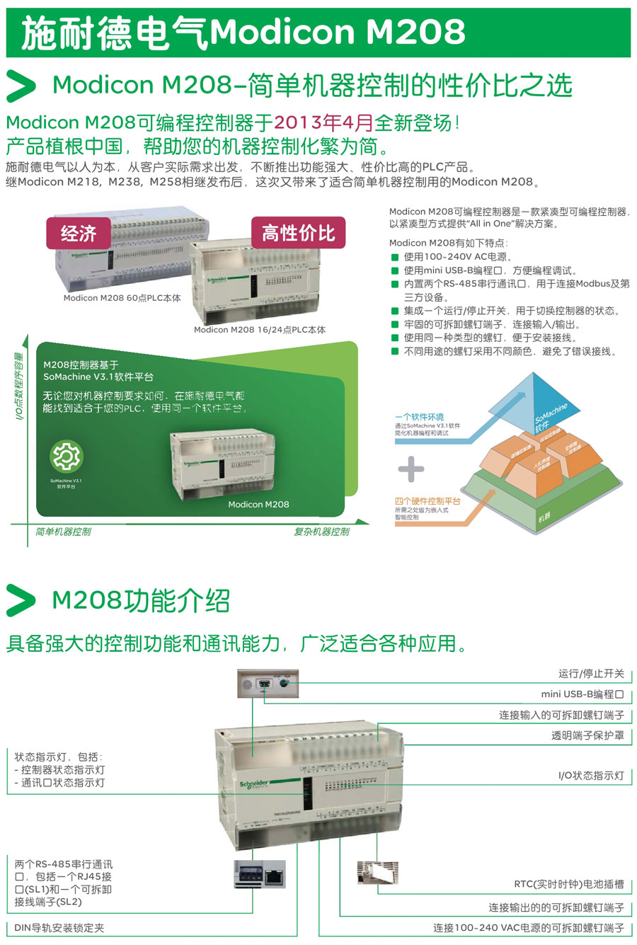 m208 plc 產(chǎn)品介紹