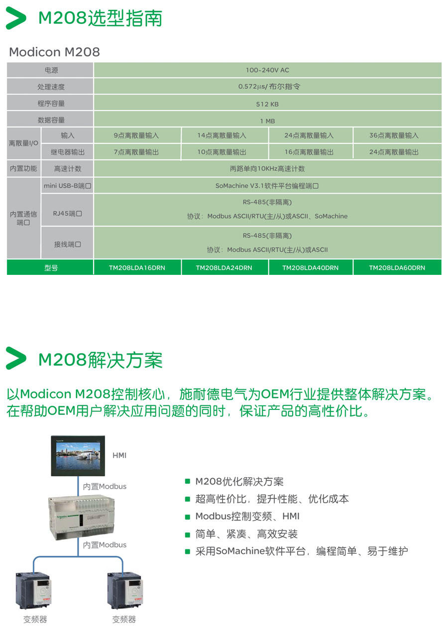 m208 plc 產(chǎn)品介紹
