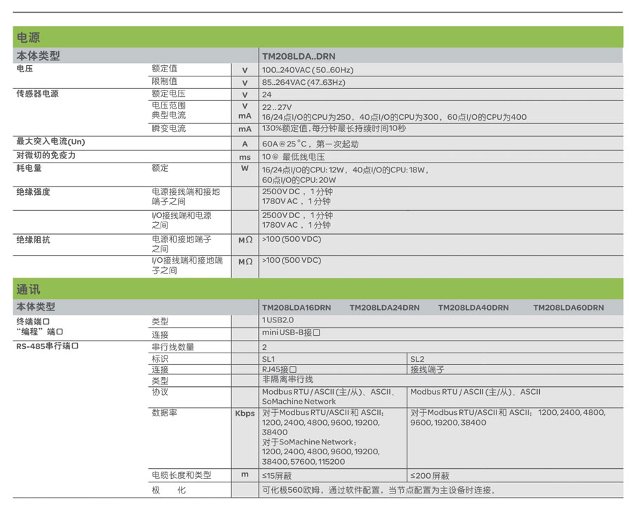 m208 plc 參數(shù)特性