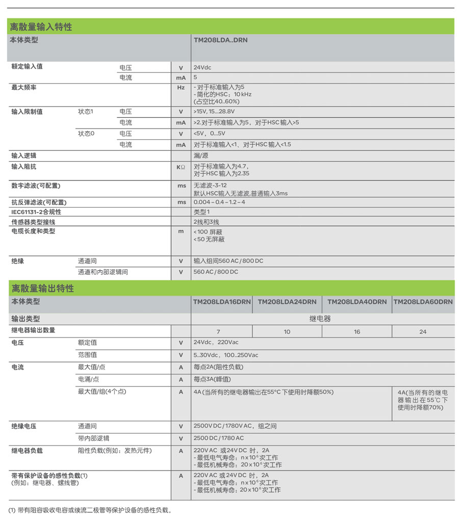 m208 plc 參數(shù)特性